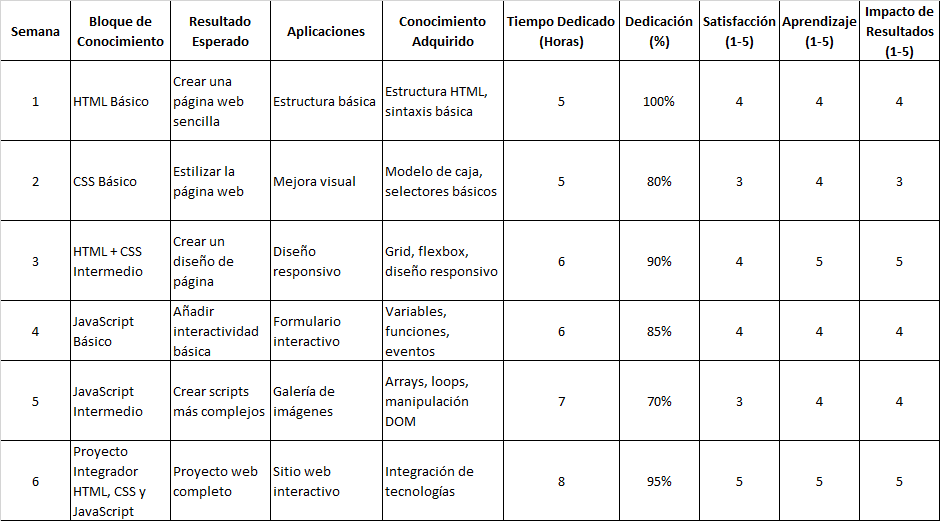 Ingrese aquí la descripción de esta imagen para ayudar con la accesibilidad