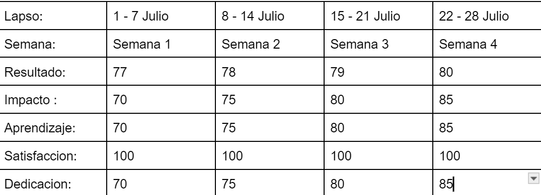 Ingrese aquí la descripción de esta imagen para ayudar con la accesibilidad