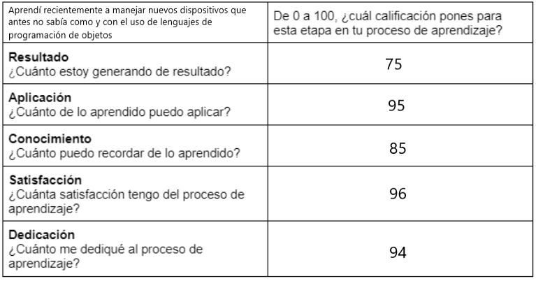 Ingrese aquí la descripción de esta imagen para ayudar con la accesibilidad