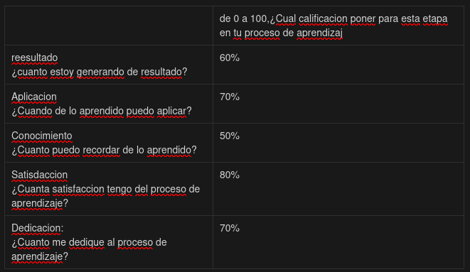 Ingrese aquí la descripción de esta imagen para ayudar con la accesibilidad