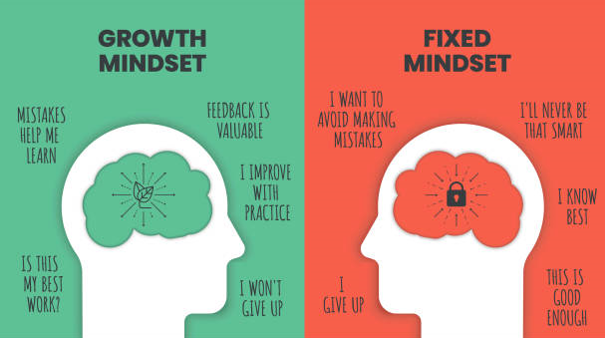 Mindset imagen