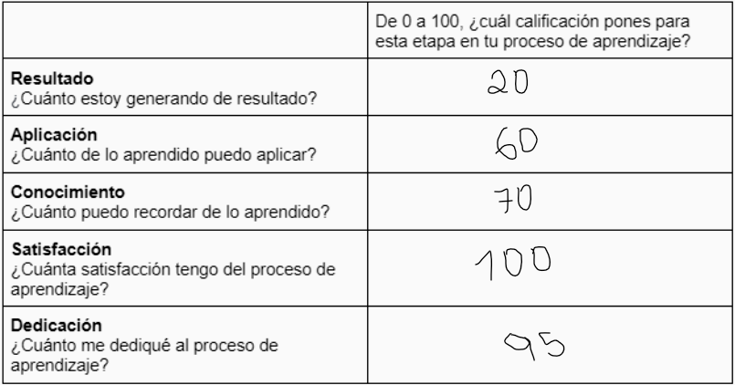 Ingrese aquí la descripción de esta imagen para ayudar con la accesibilidad