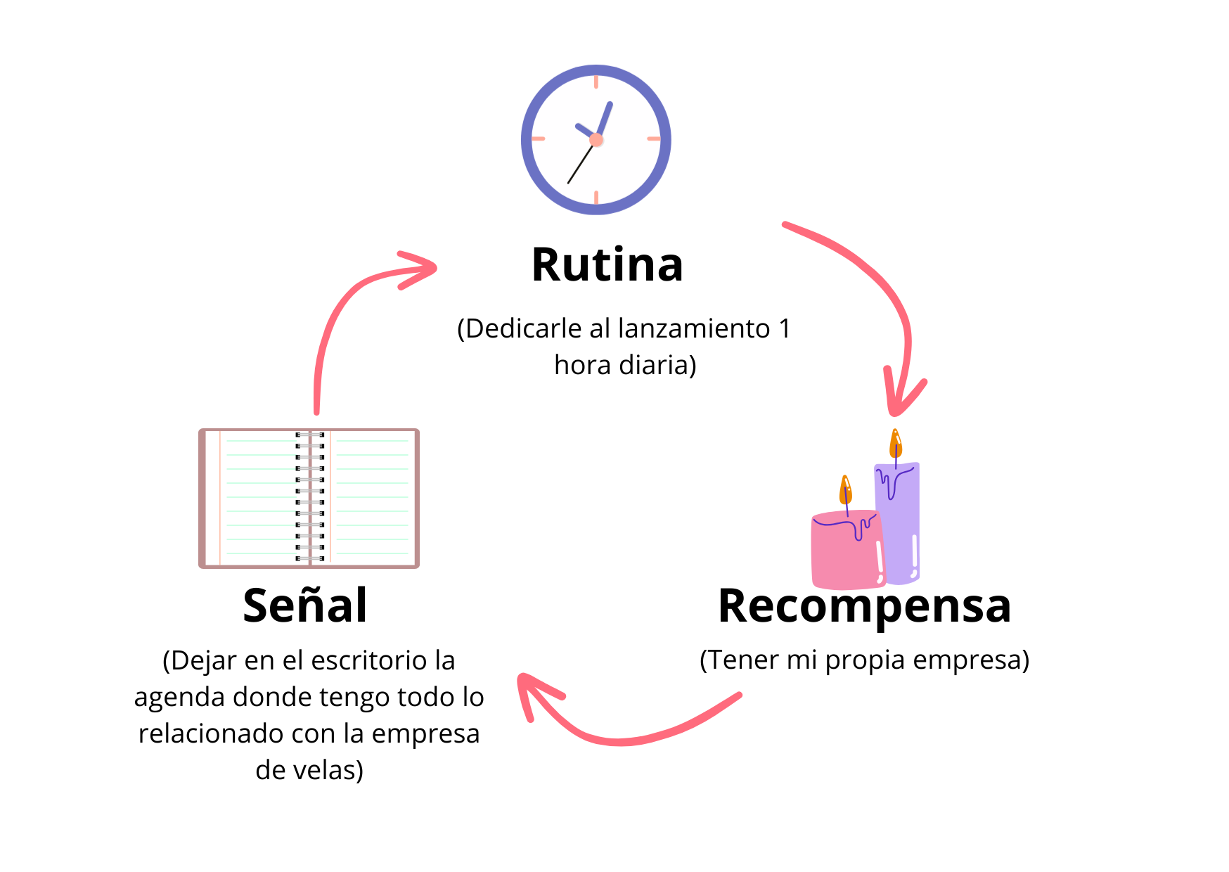 Ingrese aquí la descripción de esta imagen para ayudar con la accesibilidad