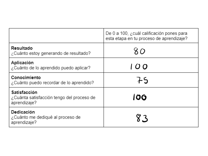 Ingrese aquí la descripción de esta imagen para ayudar con la accesibilidad