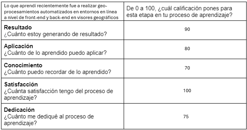 Ingrese aquí la descripción de esta imagen para ayudar con la accesibilidad