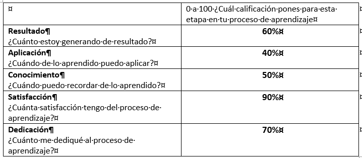 Ingrese aquí la descripción de esta imagen para ayudar con la accesibilidad