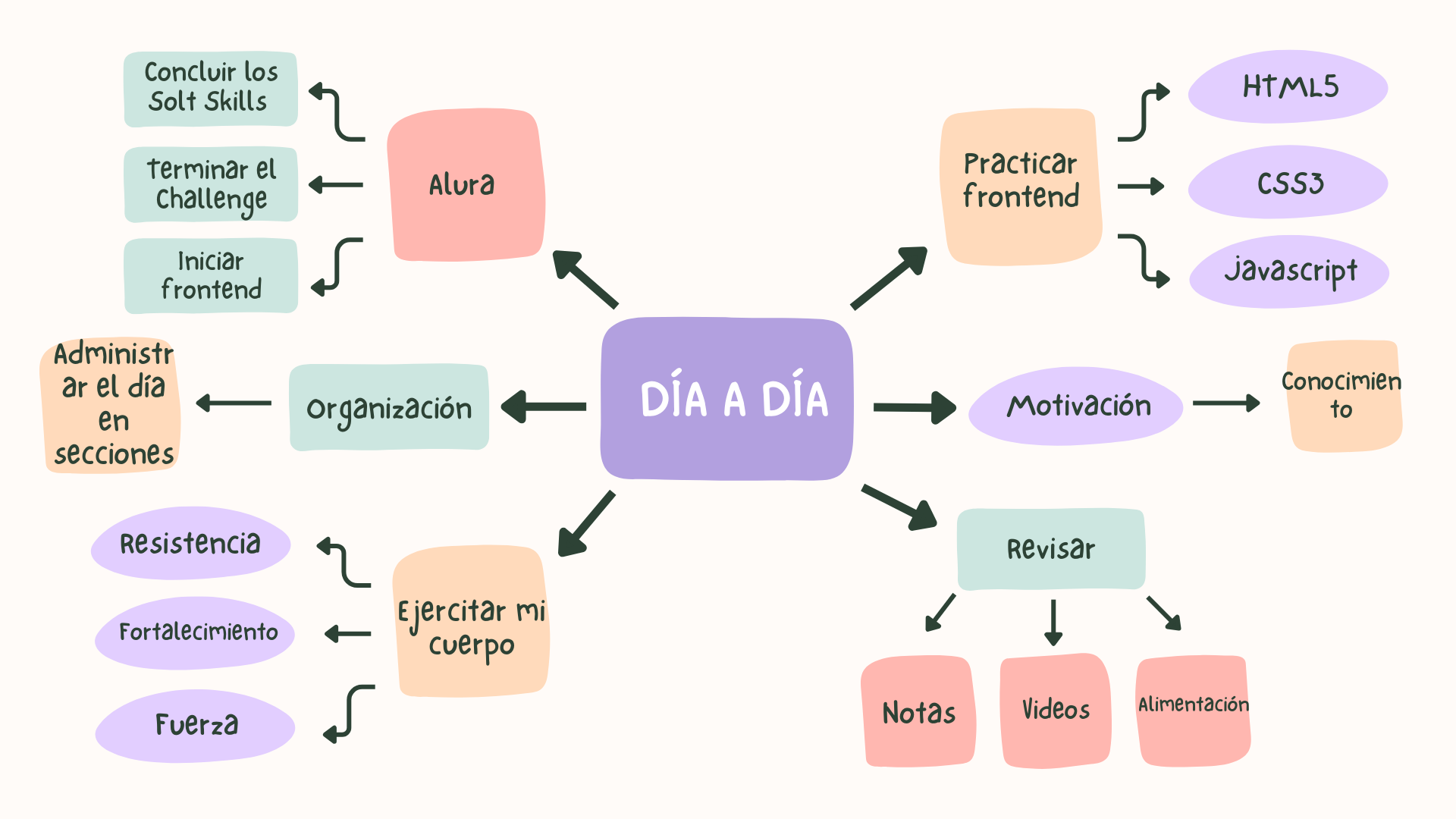 Ingrese aquí la descripción de esta imagen para ayudar con la accesibilidad