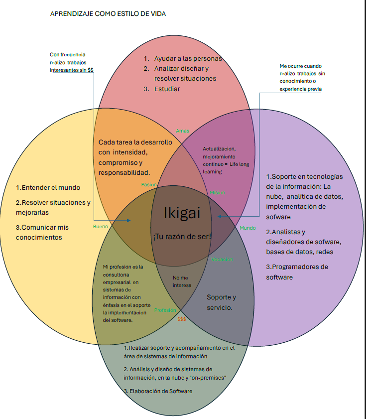 Ingrese aquí la descripción de esta imagen para ayudar con la accesibilidad