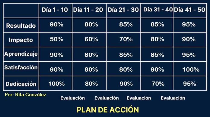 Matriz de Aprendizaje