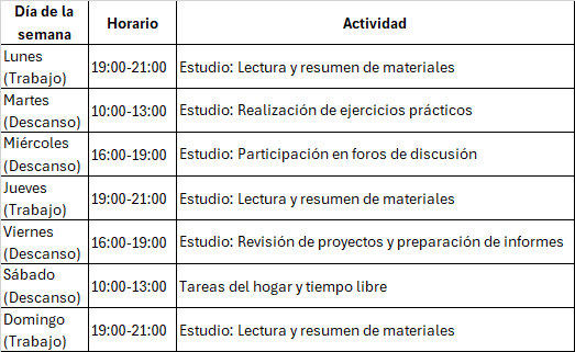 Tabla de estudio