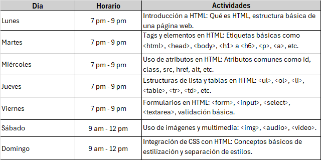 Agenda para aprender conceptos básicos de HTML