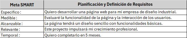 Matriz SMART