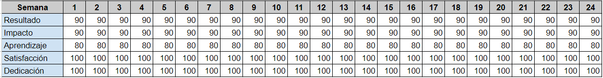 Matriz de aprendizaje Curso Oracle One - Alura