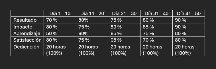 Porcentaje_aprendizaje