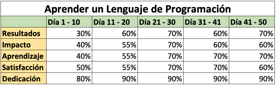 Ingrese aquí la descripción de esta imagen para ayudar con la accesibilidad