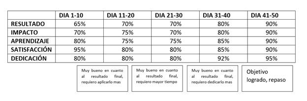 Ingrese aquí la descripción de esta imagen para ayudar con la accesibilidad