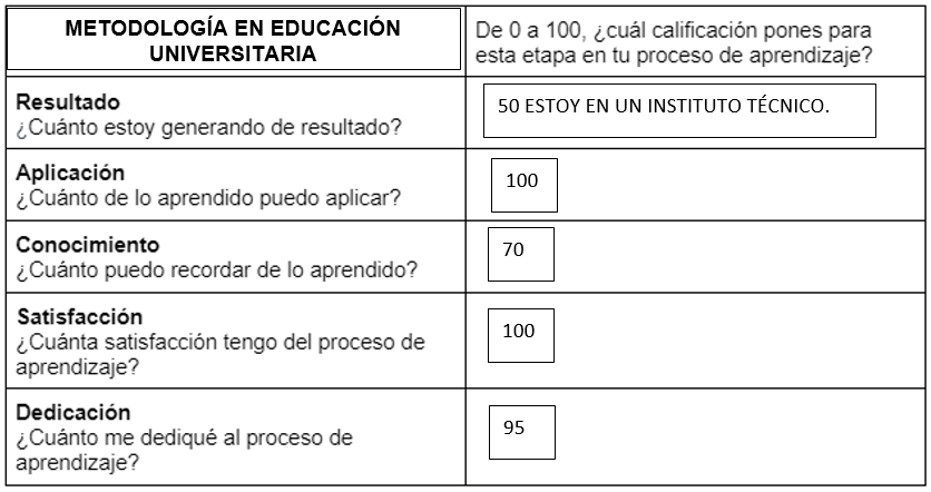 Ingrese aquí la descripción de esta imagen para ayudar con la accesibilidad