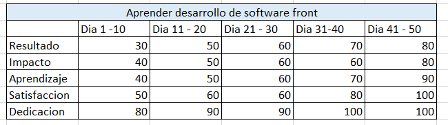 Ingrese aquí la descripción de esta imagen para ayudar con la accesibilidad