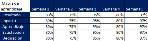 Ingrese aquí la descripción de esta imagen para ayudar con la accesibilidad