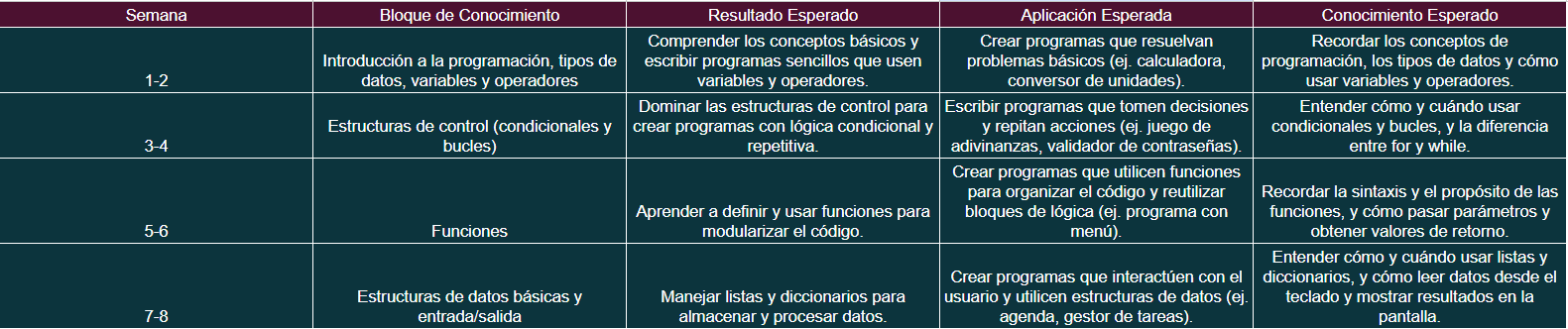 Ingrese aquí la descripción de esta imagen para ayudar con la accesibilidad