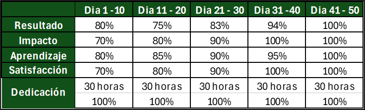 Ingrese aquí la descripción de esta imagen para ayudar con la accesibilidad