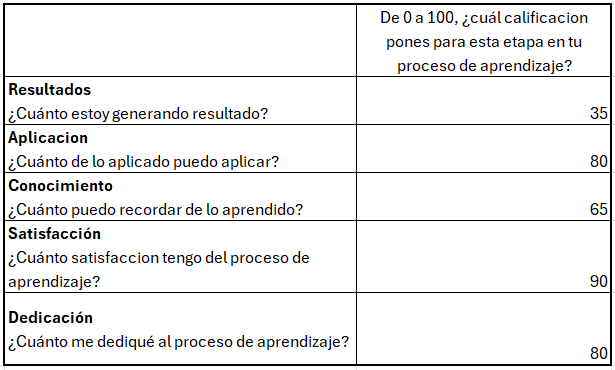 Ingrese aquí la descripción de esta imagen para ayudar con la accesibilidad