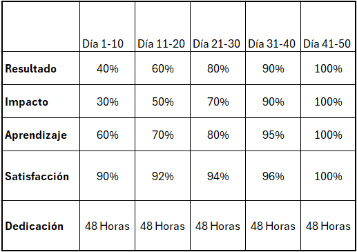 Ingrese aquí la descripción de esta imagen para ayudar con la accesibilidad