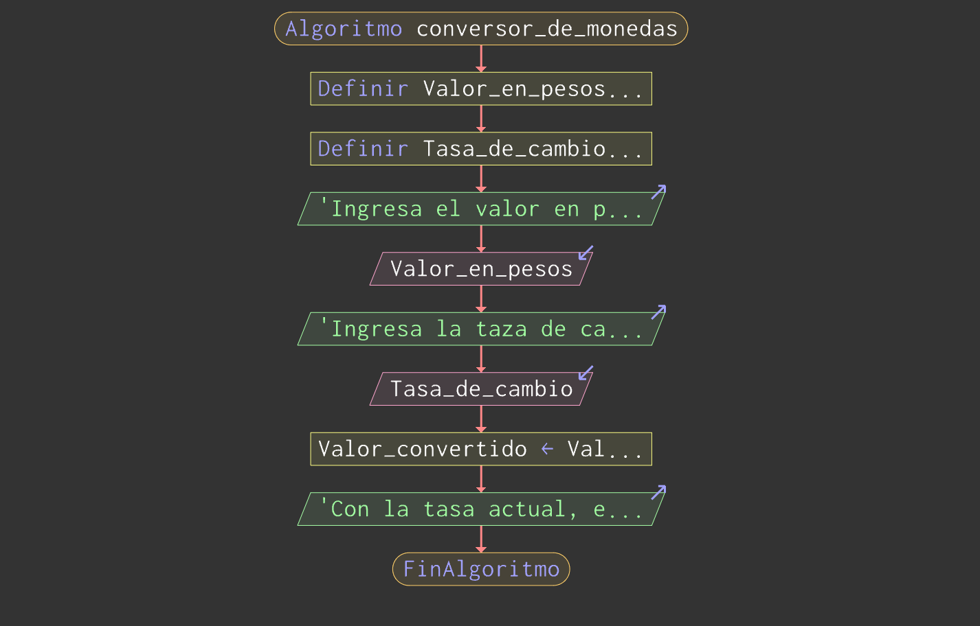 Ingrese aquí la descripción de esta imagen para ayudar con la accesibilidad
