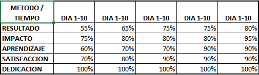 Ingrese aquí la descripción de esta imagen para ayudar con la accesibilidad