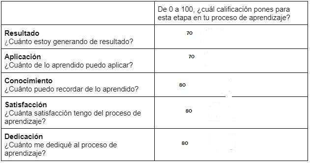 Ingrese aquí la descripción de esta imagen para ayudar con la accesibilidad