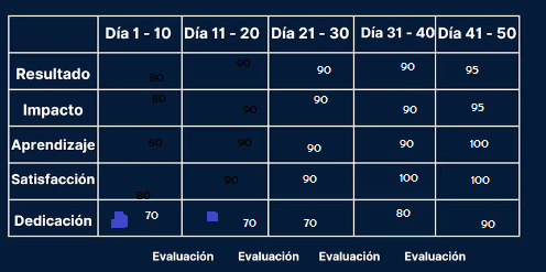 Ingrese aquí la descripción de esta imagen para ayudar con la accesibilidad