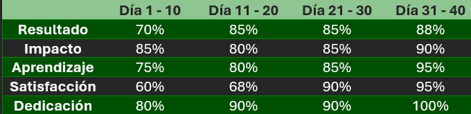 Matriz de Aprendizaje