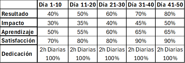 Ingrese aquí la descripción de esta imagen para ayudar con la accesibilidad