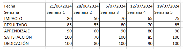 Ingrese aquí la descripción de esta imagen para ayudar con la accesibilidad
