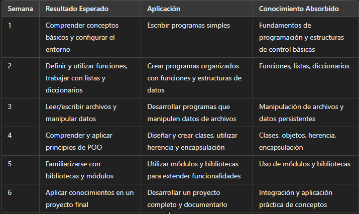 Ingrese aquí la descripción de esta imagen para ayudar con la accesibilidad