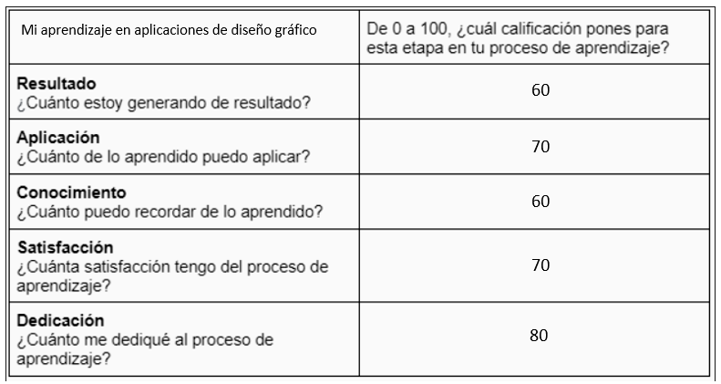 Ingrese aquí la descripción de esta imagen para ayudar con la accesibilidad