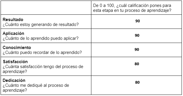 Ingrese aquí la descripción de esta imagen para ayudar con la accesibilidad