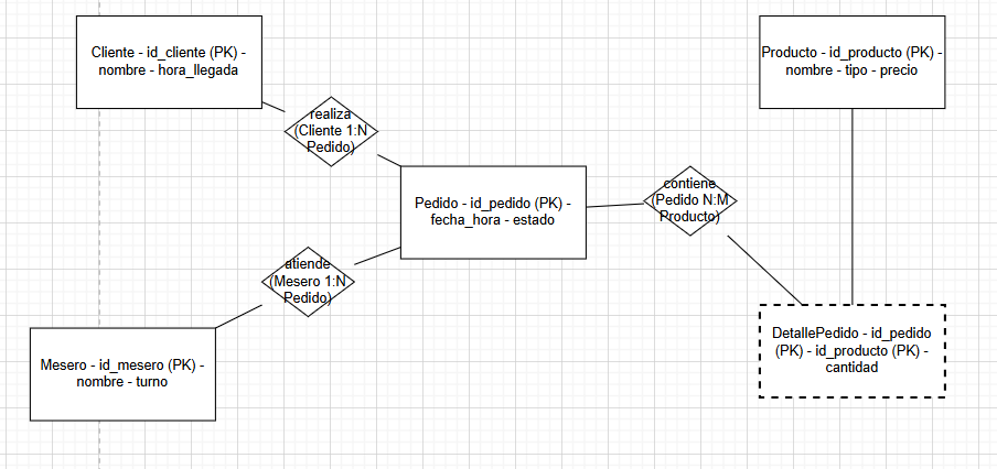 Ingrese aquí la descripción de esta imagen para ayudar con la accesibilidad
