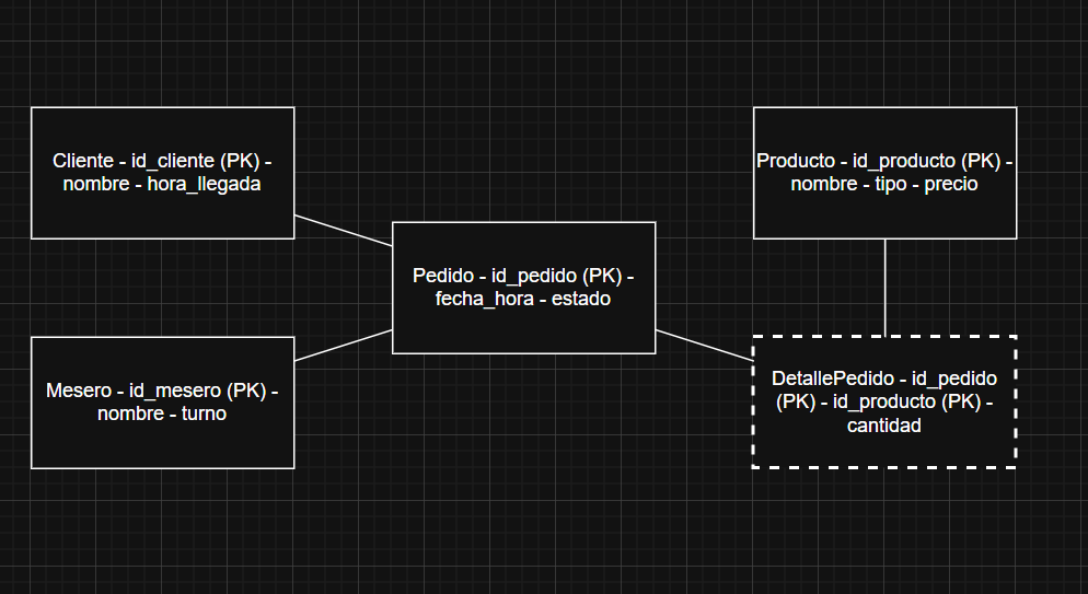 Ingrese aquí la descripción de esta imagen para ayudar con la accesibilidad