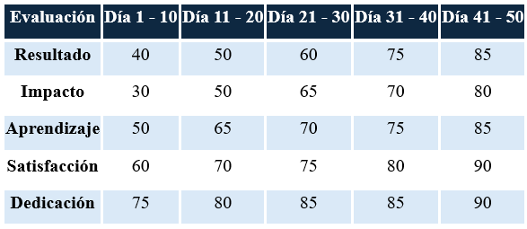 Cuadro de aprendizaje