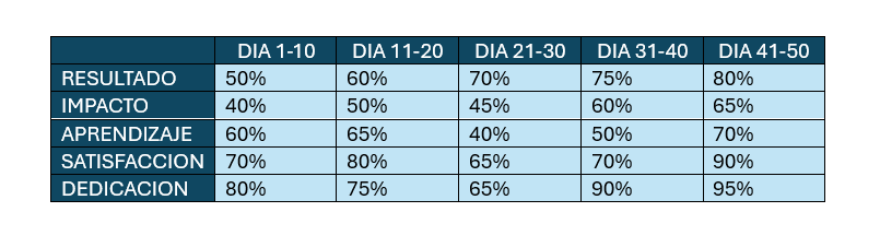 Ingrese aquí la descripción de esta imagen para ayudar con la accesibilidad