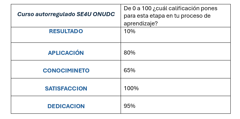 Ingrese aquí la descripción de esta