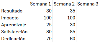 Ingrese aquí la descripción de esta imagen para ayudar con la accesibilidad