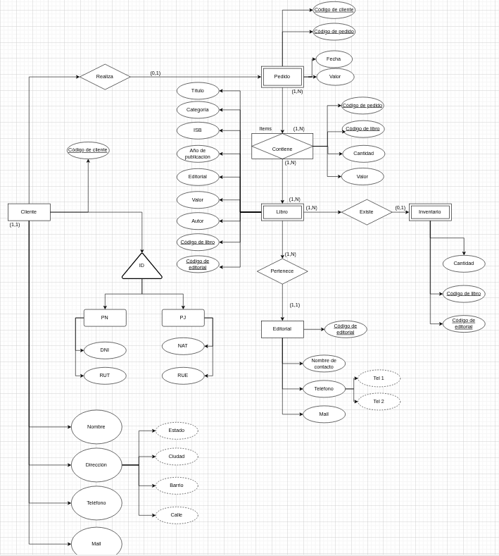 Esquema de flijo trabajado durante el curso