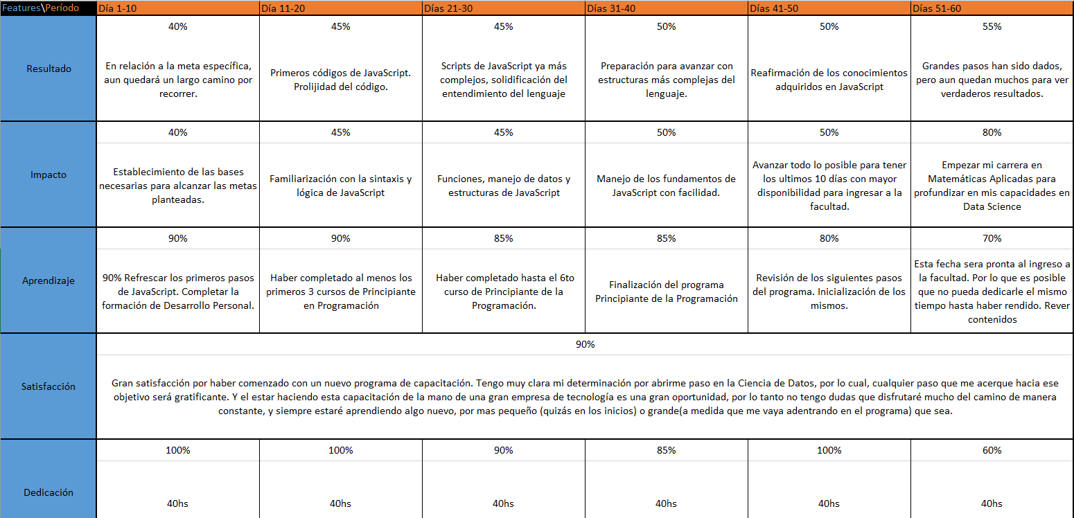 Matriz de Aprendizaje