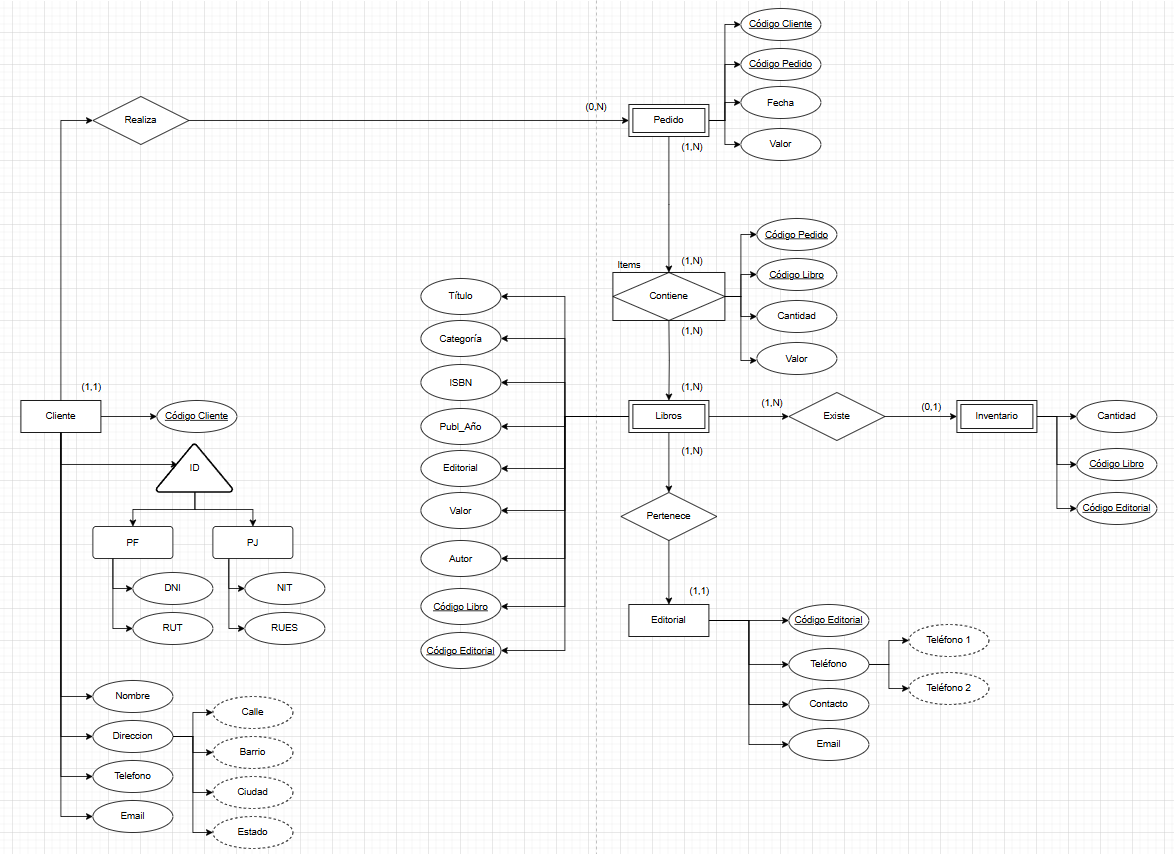 Gráfico personal del curso "Modelado de Datos con Python"