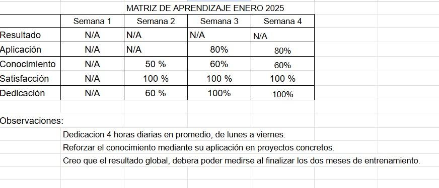 Ingrese aquí la descripción de esta imagen para ayudar con la accesibilidad