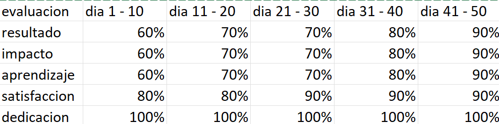 Ingrese aquí la descripción de esta imagen para ayudar con la accesibilidad