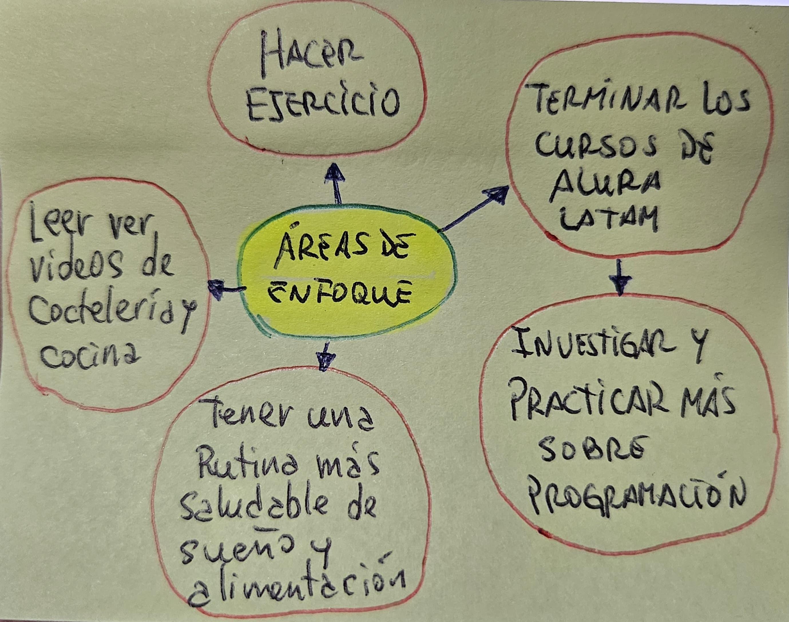 Ingrese aquí la descripción de esta imagen para ayudar con la accesibilidad