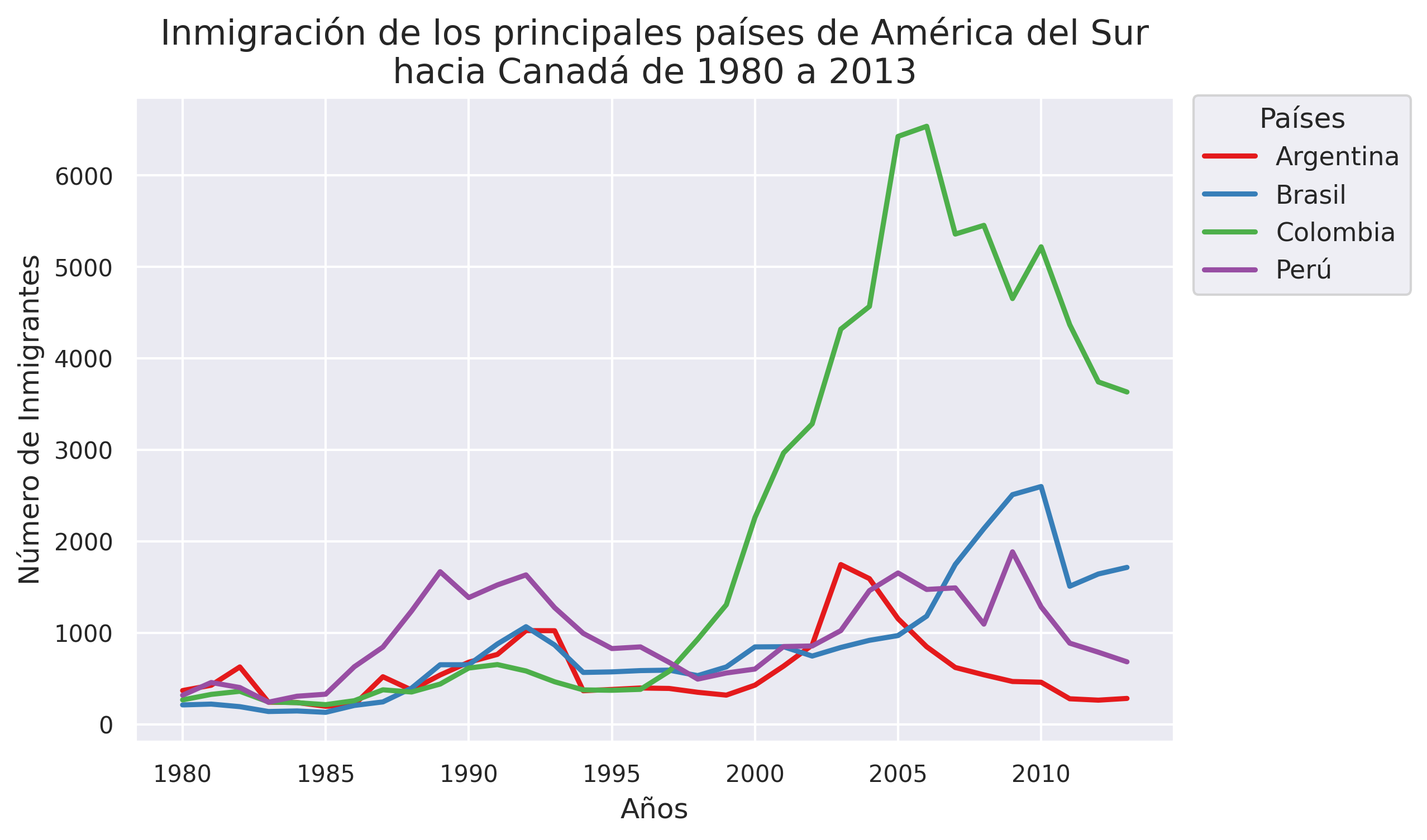 Ingrese aquí la descripción de esta imagen para ayudar con la accesibilidad